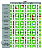 Exploring Community Readiness for Childhood Obesity Prevention: A Systematic Review of the Evidence