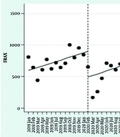 The Impact of the COVID-19 Pandemic on Osteoporosis Diagnosis and Treatment in Iran: A National Study