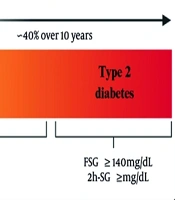 Prediabetes in Transition: Insights from the Tehran Lipid and Glucose Study