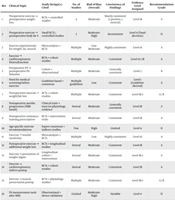 Development of an Iranian Clinical Guideline on Perioperative Exercise Therapy for Metabolic and Bariatric Surgery: A Delphi Consensus Study Using the AGREE II Framework
