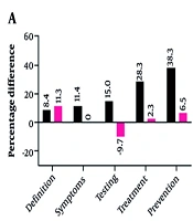 Effect of Motion Graphic-Based Education on Knowledge, Practice and Recurrence of Hypoglycemia in Patients with Type 2 Diabetes: A Quasi-Experimental Study