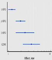 Adverse Pregnancy Outcomes and Long-Term Risk of Chronic Diseases: Evidence from the Findings of the Tehran Lipid and Glucose Study During a Quarter of a Century