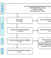 The Association Between Dietary Inflammatory Index with Metabolic Syndrome and Subclinical Atherosclerosis in Children and Adolescents: A Systematic Review