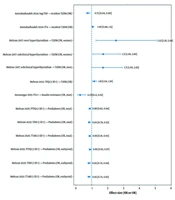 Thyroid Hormones and Type 2 Diabetes Mellitus: A Narrative Review of Findings From 18 Years of Follow-up in the Tehran Thyroid Study