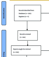 Int J Endocrinol Metab