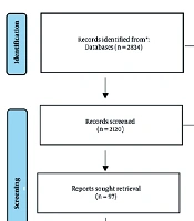 Artificial Intelligence-Driven Digital Tools for Diabetes Self-management in Children: A Scoping Review