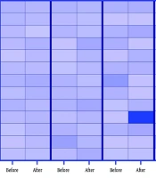 Inflammatory Markers in Women with Endometriosis Before and After the COVID-19 Pandemic: A Matched Cohort Study from the Tehran Lipid and Glucose Study