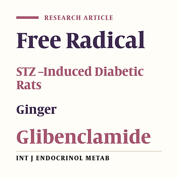 Comparing the Effects of Ginger and Glibenclamide on Dihydroxybenzoic Metabolites Produced in Stz-Induced Diabetic Rats