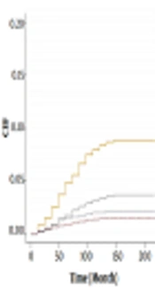 Cover image of the article: Cause-Specific Risk Factors of Death in Individuals with Diabetes: A Competing Risks Modeling