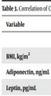 Cover image of the article: Correlation of C1q/TNF-Related Protein-3 with Cardiac Autonomic Tone and Metabolic Parameters in Obesity