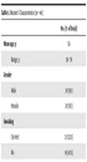 Cover image of the article: Orbital Radiotherapy Plus Concomitant Steroids in Moderate-to-Severe Graves’ Ophthalmopathy: Good Results After Long-Term Follow-Up