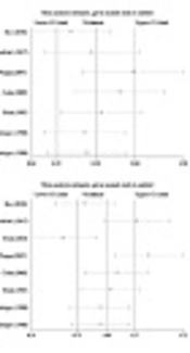 Association of Circulating Branched-Chain Amino Acids with Gestational Diabetes Mellitus: A Meta-Analysis