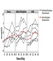 Cover image of the article: Milk Products in the Treatment of Hypophosphatemic Rickets: A Pilot Study