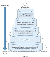 The Principles of Biomedical Scientific Writing: Discussion