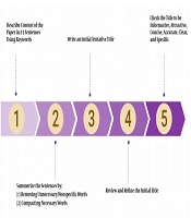 The Principles of Biomedical Scientific Writing: Title
