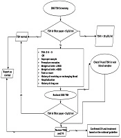 International Journal of Endocrinology and Metabolism