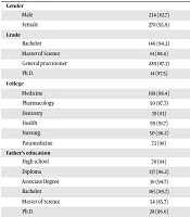 Cover image of the article: Zolpidem Use Among Dormitory Students in Yazd, Iran