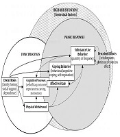 Design and Evaluation of a Mobile Application for Relapse Prevention to Methamphetamine Use Disorder