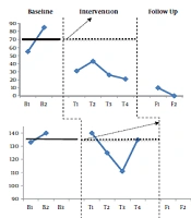 Cover image of the article: The Effectiveness of Family-Based Treatment on Craving in Girl Students with Substance Abuse