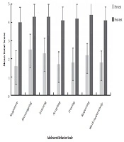 Innovative Equine Facilitated Psychotherapy Intervention for Adolescent Addiction Treatment: A Pilot Study