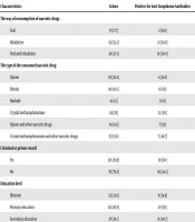 Cover image of the article: Evaluation of Toxoplasma gondii Antibodies in Addicted and Non-Addicted Women in Zahedan, Southeast of Iran