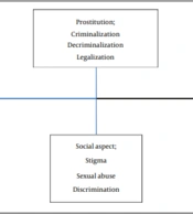 Cover image of the article: Legalization, Decriminalization or Criminalization; Could We Introduce a Global Prescription for Prostitution (Sex Work)?