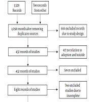 Cover image of the article: Relationship Between Adoption and Suicide Attempts: A Meta-analysis
