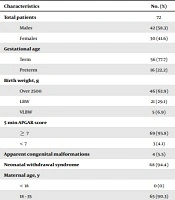 Prevalence of Congenital Heart Defects in Neonates of Drug Abusing Mothers