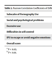 Cover image of the article: Relationship Between the Use of Pornography and Marital Sexual Satisfaction with Attitudes Towards Marital Infidelity in Married Women in Zahedan City