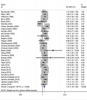 Family Structure in Association with Alcohol Use Among Adolescents: A Systematic Review and Meta-analysis