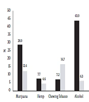 Investigating the Prevalence of Substance Use Among Students of Medical Science Universities in the Eighth Macro-region of Iran