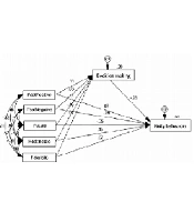 Predicting High-risk Behaviors Based on Time Perspective in Iranian Adolescents by Emphasizing the Mediating Role of Decision Making and Inhibitory Response: Path Analysis
