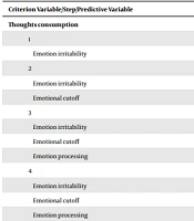 The Common and Specific Role of Emotional Factors in Current Cravings and Thoughts-Imagination of Consumption in Opioid Dependent Patients