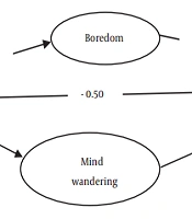 Cover image of the article: The Mediating Role of Boredom and Mind Wandering in the Relationship Between Evolutionary Fitness and Tendency to Substance Use Among University Students