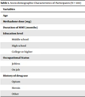 Psychological Factors Associated With Sexual Dysfunction in Men on Methadone Maintenance Treatment