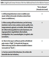 Cover image of the article: Translation of the Extended Addictive Features Section of the Ottawa Self-injury Inventory Version 3.1 in German