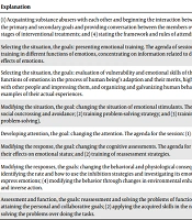 Effectiveness of Emotion Regulation Training Based on Gross Model in Impulsivity and Sensation Seeking in Men with Substance Abuse on Methadone Maintenance Therapy in the West of Iran (Ilam Province)