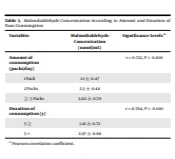 Evaluation of Salivary Lipid Peroxidation in Paan Users