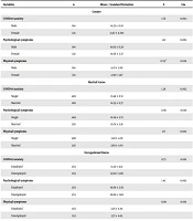 Psychological Impacts of Returning Home During the COVID-19 Pandemic: A Cross-Sectional Survey Among Iranian Students