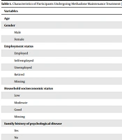 Treatment Satisfaction Questionnaire for Medication (TSQM Version II): A Psychometric Properties Analysis