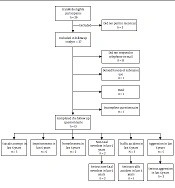 Cover image of the article: Six-Year Follow-up of People Who Use Methamphetamine in Iran: A Case Series Study