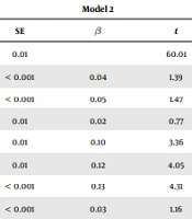 Cover image of the article: Alcohol Consumption and Quality of Life in Middle-aged Men