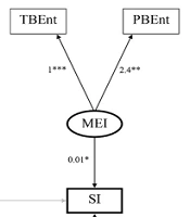 Integrated Motivational-Volitional Model: A Structural Equation Modeling with Interaction of Latent Variables
