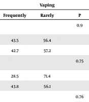 Smoking, Vaping Behavior, and the Experience of Depressive Symptoms Among High School Students in Jakarta, Indonesia