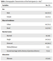 The Survey of Prevalence and Content of Hallucinations and Delusions in Methamphetamine Dependents