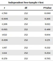 Is Pornography Use Associated with Sexual Desire and Marital Satisfaction Among Heterosexual Iranian Women?