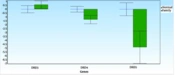 MRNA Expression of Dopamine Receptors in Peripheral Blood Lymphocytes of Social Networking Sites (SNS) Addicts: A Case-Control Study
