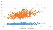 Is There a Correlation Between Internet Use and Sleep and Cognitive Function Among Medical Students?