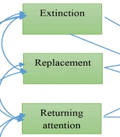 The Mediating Role of Anxiety in the Relationship Between Mothers’ Cognitive Avoidance and Adolescents’ Digital Game Addiction