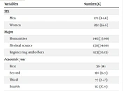 Attitudes Toward Marijuana Use Among Public University Students in Tehran